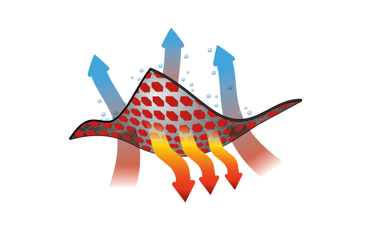 Omni-Heat™ Helix