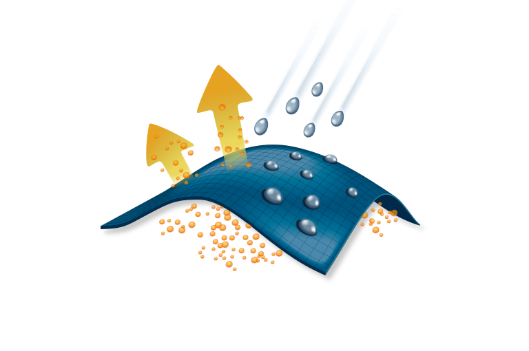 Omni-Tech™